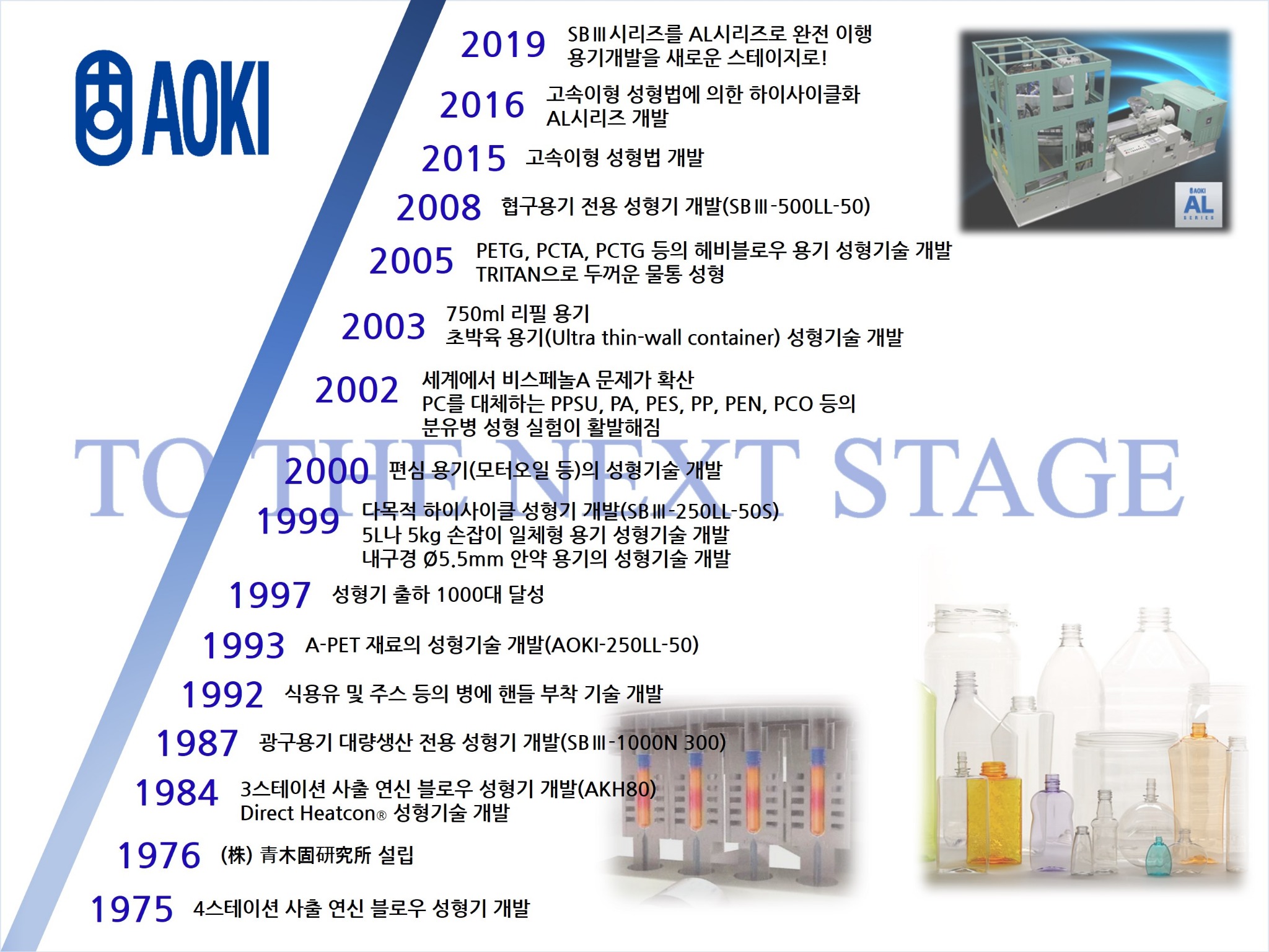 AOKI 성형기 기술개발 연혁